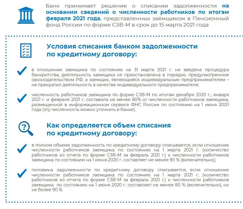 Списание кредитной задолженности. Списание долгов в 2022 году указ президента. Указ Путина о списании долгов. Банки и списание долгов.