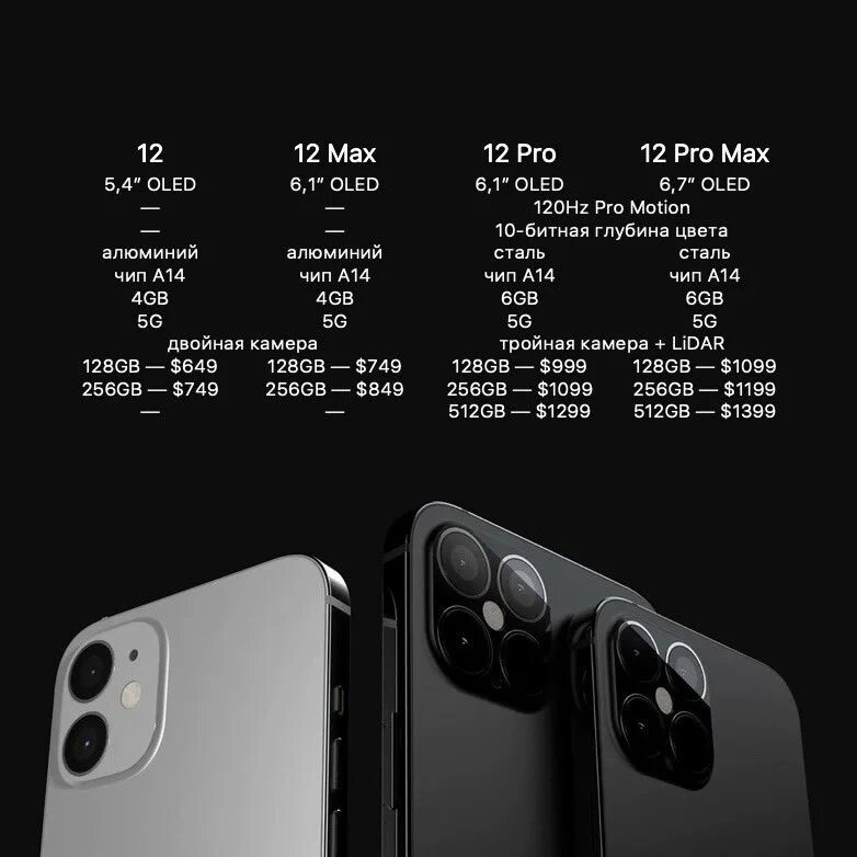 Android 12 pro max. Айфон 12 промакс 2025. iphone 12 mini pro pro max. айфон 12 промакс 512 гб. iphone 12 pro max габариты.