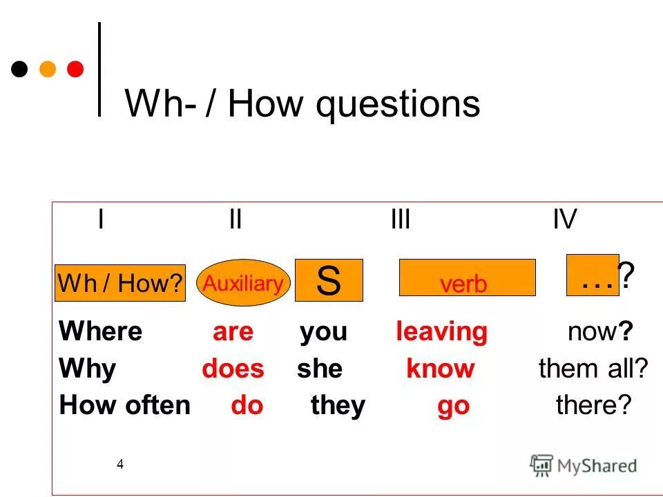 Question forms complete the questions. Complete the sentences таблица question. Present simple affirmative form ответы. Question forms complete the questions. Complete the sentences using the present perfect.