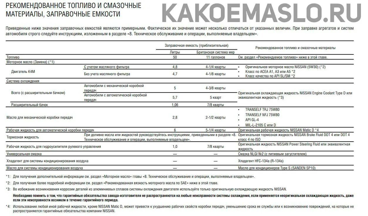 Масло для двигателя к4м. К4м двигатель объем масла в двигателе. Масло в двигатель k4m606. Масло для двигателя к4м 16 клапанов Ниссан Альмера.