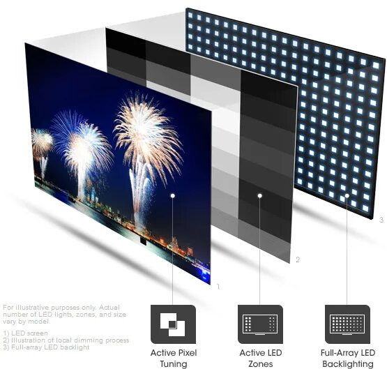 Direct full array. Full array led. мини лед тв. mini led vs led. led full array led.