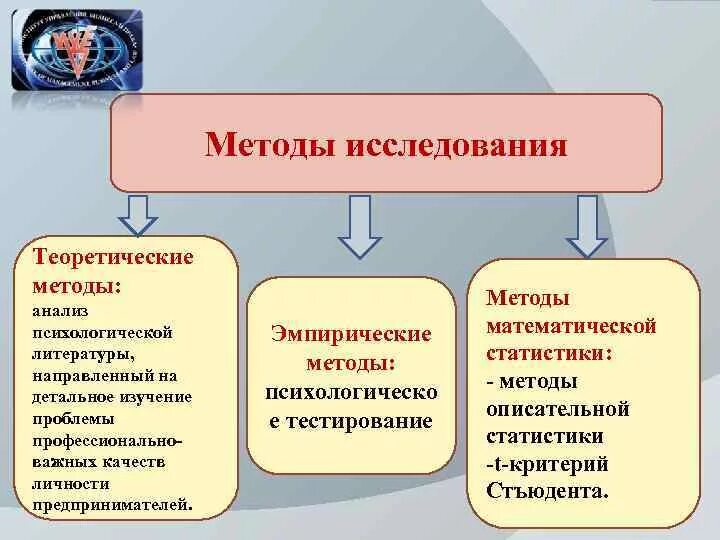 Теоретические методы исследования. Теоретические методы исследования в психологии. Теоритическиеметоды исследования. Теоретическими методами исследования являются.