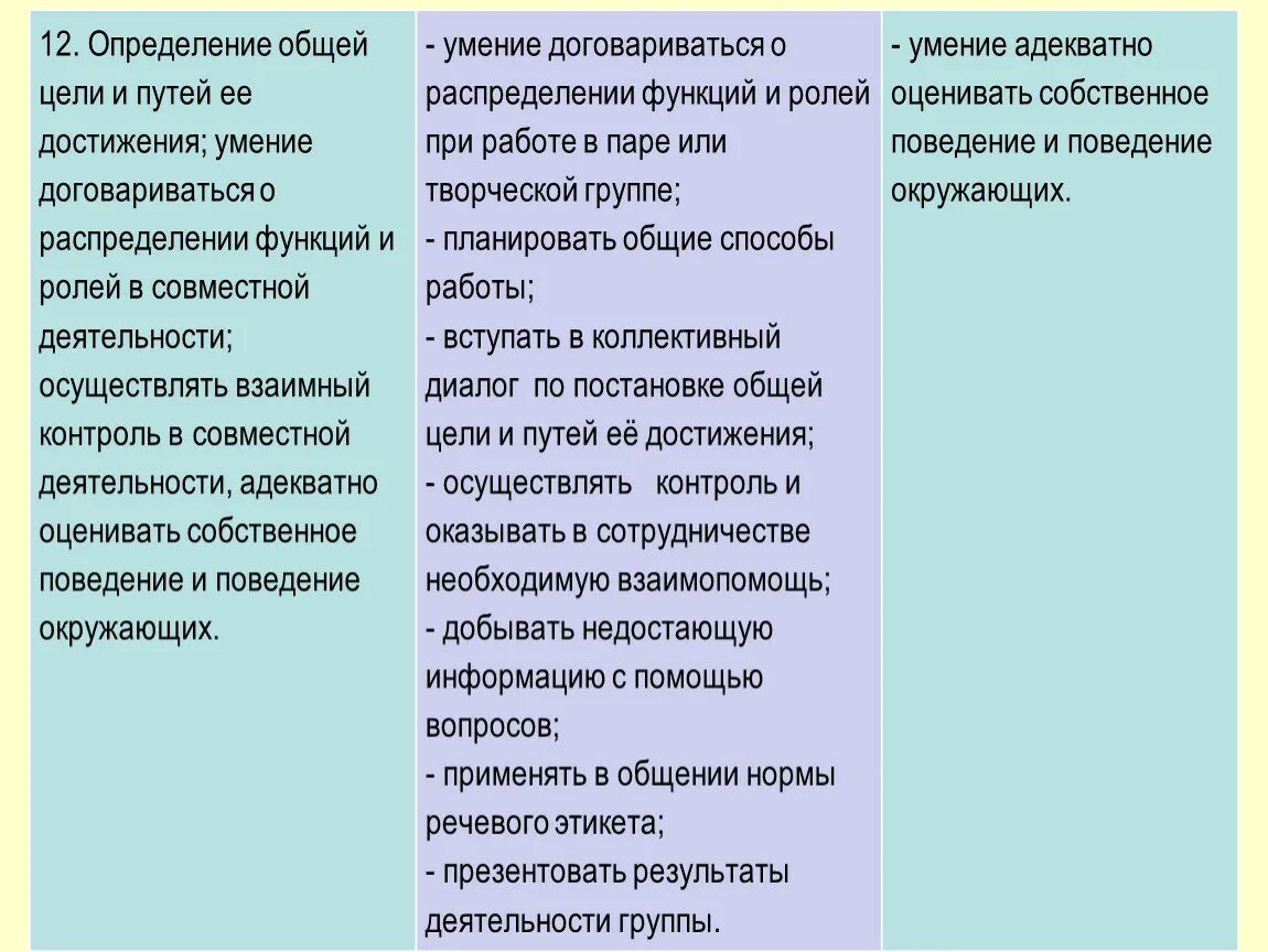 Функция для достижения групповой цели. Определение общая цель. Определить навык достижения цели. Умение определить общую цель и способы ее достижения распределять.