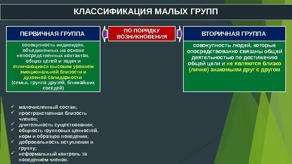 Отличия социальной группы. Первичные и вторичные группы примеры. Первичные и вторичные социальные группы. Первичные и вторичные малые группы. Первичные и вторичные социальные группы примеры.