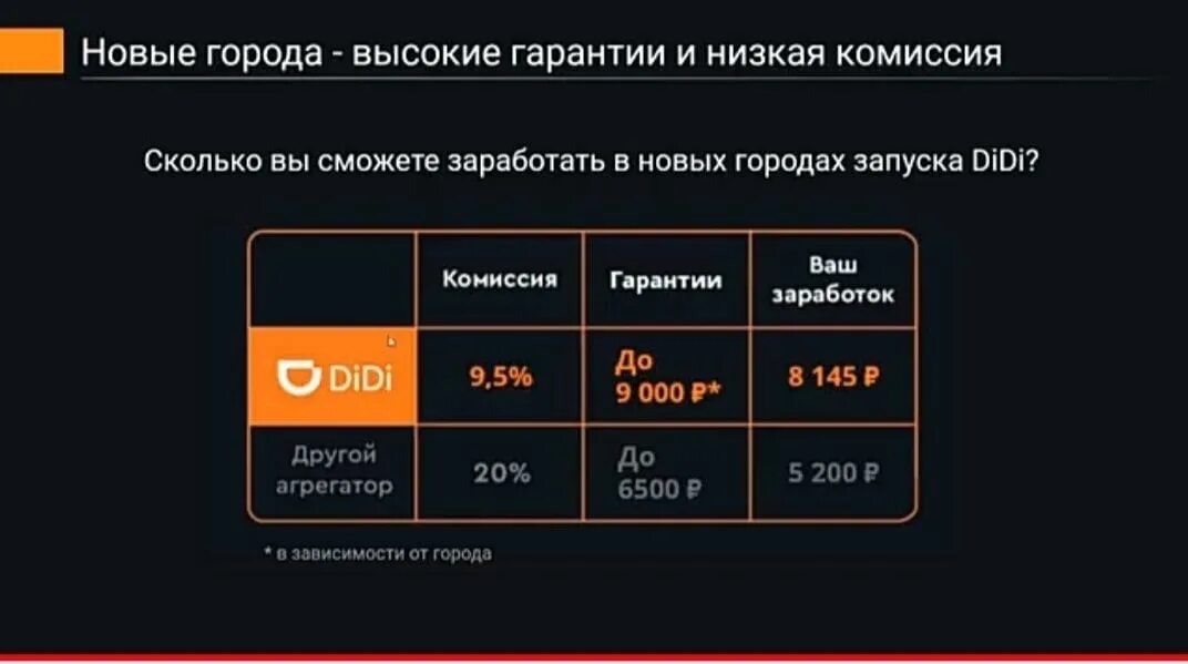 Сколько возьмут комиссию. Диди гарантированный заработок. Гарантия Didi. Didi такси Воронеж. Доход такси.