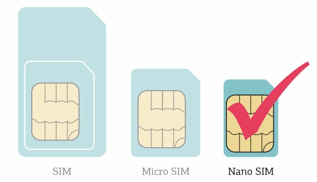 SIM карта. Формат сим карты. Форматы SIM карт. Строение сим карты. Huawei телефон сим карта