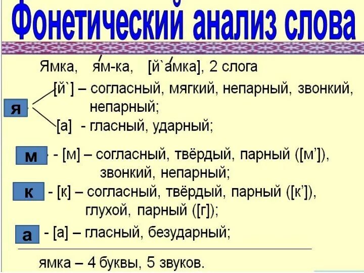Фонетический разбор слова ямочка. Дверь звукобуквенный разбор. Ямку звуковой анализ. Тень звуко буквенный. Ямка звуко буквенный разбор слова.