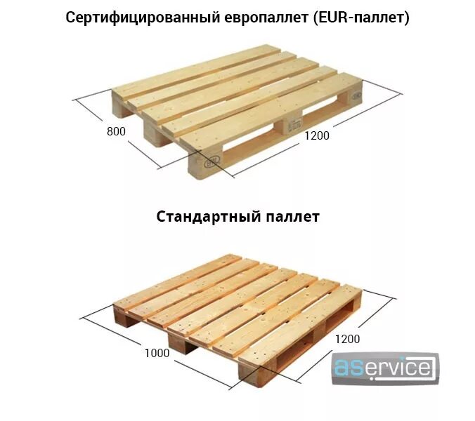 Паллет и паллета разница. Паллет 120 80 длина ширина. Габариты поддона деревянного стандартного. Размер паллеты стандарт. Размер поддонов американского стандарта.