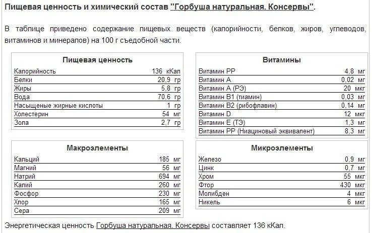 Горбуша омега сколько