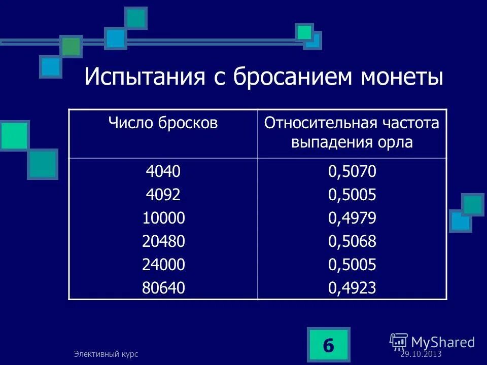 Практическая работа частота выпадения орла ответы