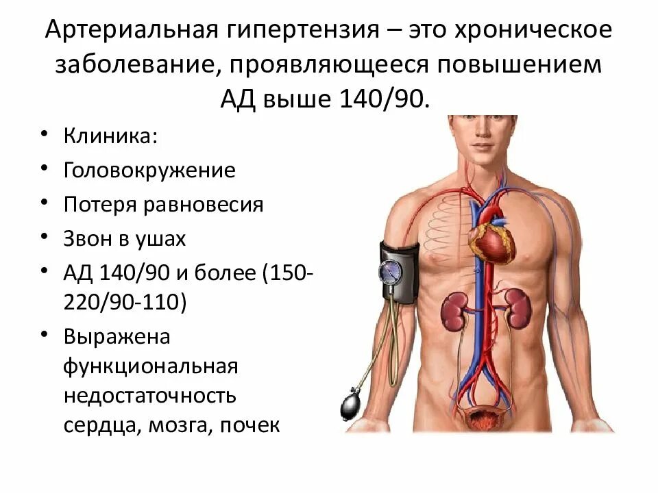 Артериальное давление ощущение