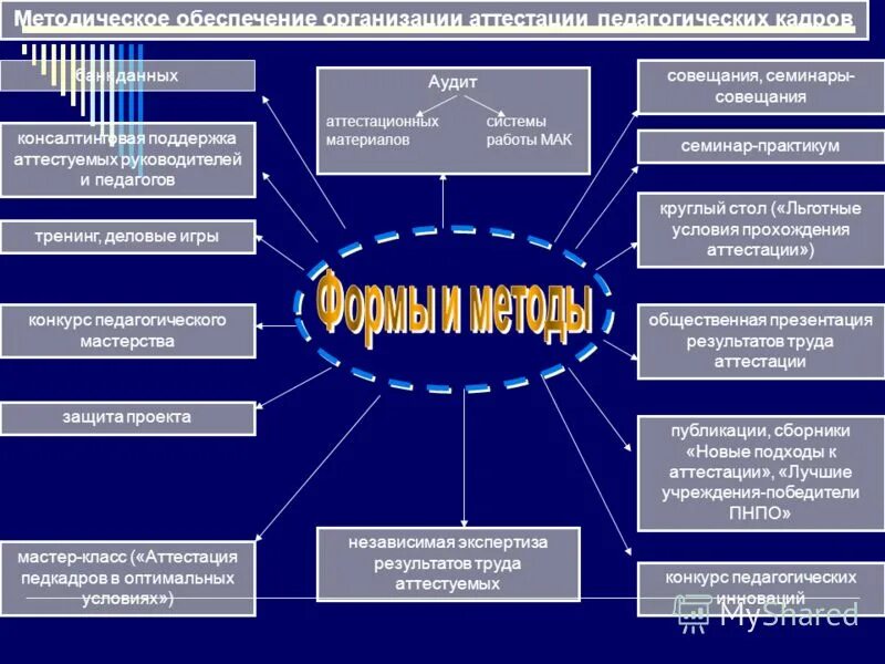 Общественная аттестация