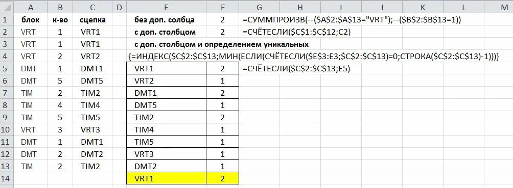 Excel формула СЧЕТЕСЛИ. Формула счет в эксель. Формула счета в экселе. Формула в экселе СЧЕТЕСЛИ. Счет если не равно