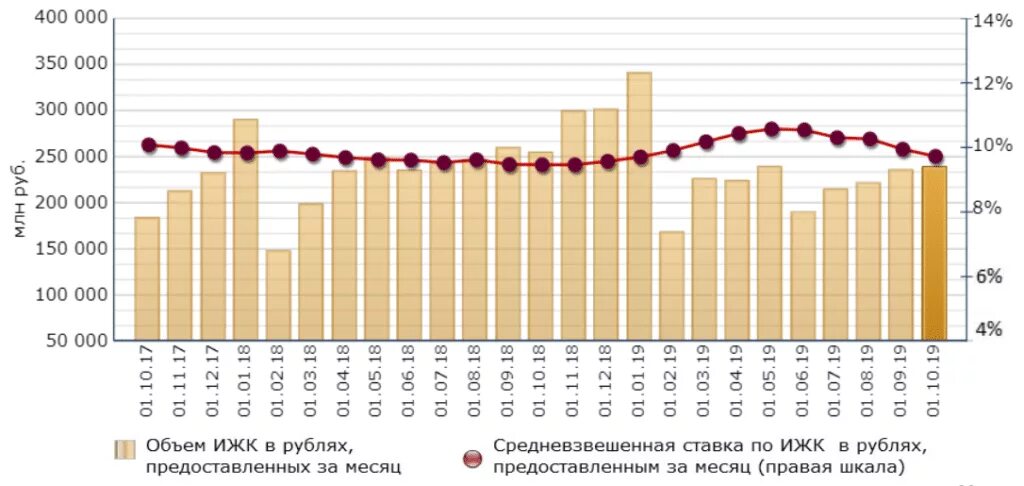 Ставка по тпотеке на 2022год. Прогнозы ипотечного кредитования на 2022 год. Ключевая ставка ипотека. Динамика ставки по ипотеке на новостройки в 2020. Ипотечные ставки прогнозы