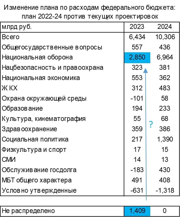 структура бюджета 2021. расходы федерального бюджета 2021. бюджет рф 2021. структура доходов бюджета россии 2019. расходы федерального бюджета 2021.