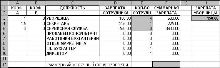 Зарплата уборщицы. Заработная плата уборщицы. Оклад уборщицы. ЗП уборщицы. Домработница зарплата