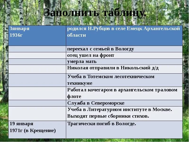 Краткий анализ стихотворения рубцова. Анализ стихотворения н. Рубцова "родная деревня". План анализа стихотворения родная деревня. Анализ стихотворения н.м.Рубцова родная деревня.