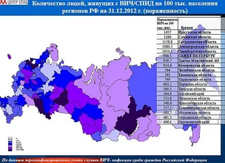 Вич регионы