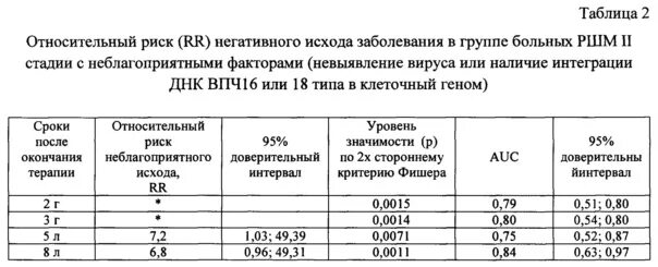 Группа инвалидности при онкологии матки. Группы инвалидности при ршм. группа инвалидности при онкологии 2 стадии. инвалидность при онкологии шейки матки. 2 группа инвалидности при какой стадии рака?.
