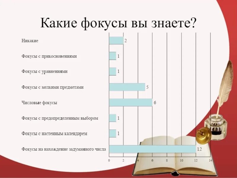 1 урок фокусы. Математические фокусы. Вопросы про фокусы. Математические фокусы презентация. Презентация на тему математические фокусы 7 класс.