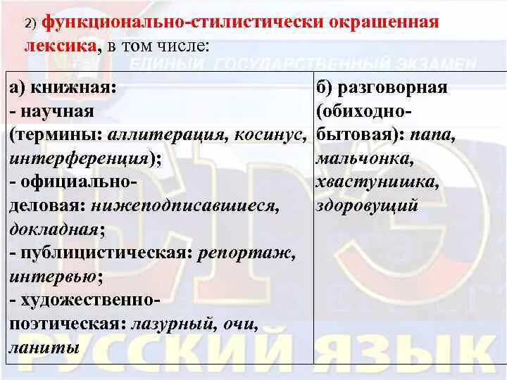 Задание впр стилистически окрашенные слова. Стилистически окрашенная лексика. Стилисичтески окрашенная лексика. Стилистическая окраска лексики. Функционально окрашенная лексика это.