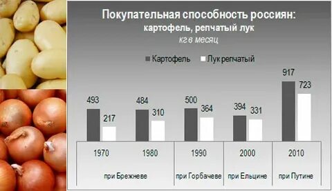 Высокая покупательная способность