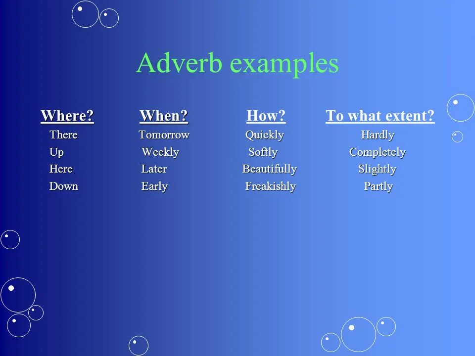 Adverbs примеры early. Adverbs tomorrow. Right left adverbs. Where примеры