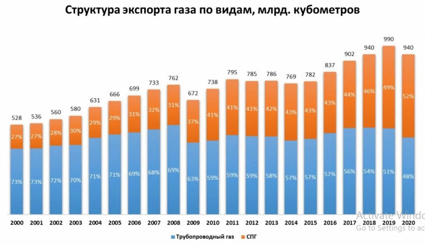 Страны экспортеры газа. Крупнейшие страны экспортеры газа. Страны экспортеры газа в мире. Мировой экспорт газа. Три страны крупнейших экспортеров газа