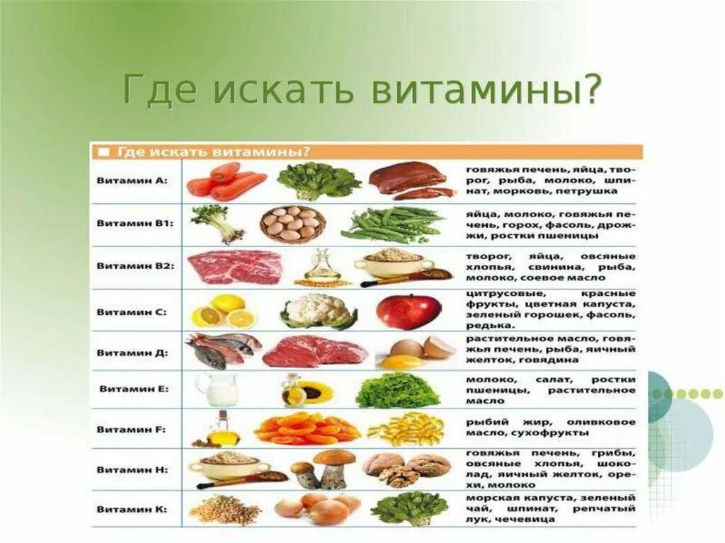 Витамины в жизни человека. Где искать витамины. Витамины группы в в продуктах. Основные источники витаминов группы в.