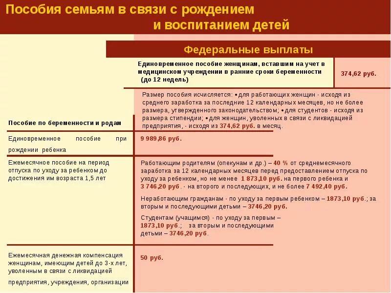 Выплаты до 12 недель беременности. Пособие женщинам вставшим на учет в ранние сроки беременности. Учет до 12 недель пособие. Пособие по беременности вставшим на учет до 12 недель.