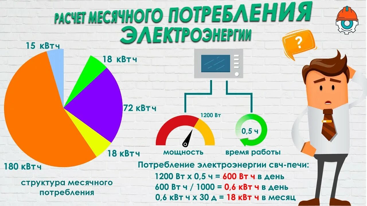 Потребление электроэнергии. Потребление энергии. Потребление электричества в квартире. Нормы потребления электроэнергии.