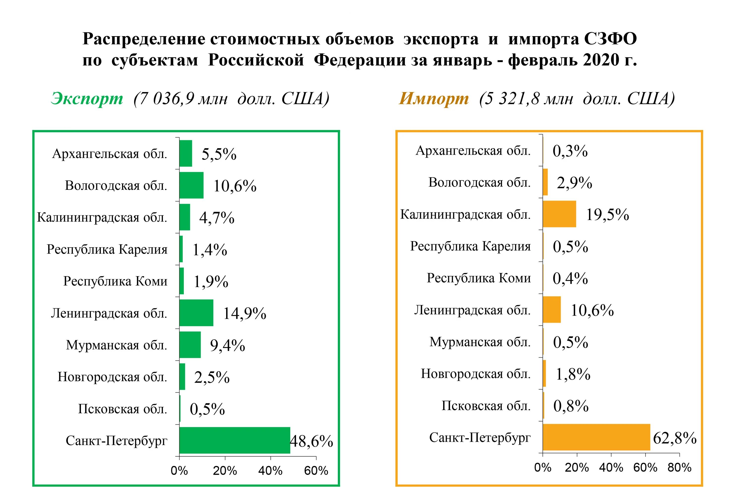 структура экспорта россии 2020. экспорт сельхозпродукции из россии по годам. китайский и российский импорт природного газа. структура экспорта россии в 2020 году. году импортировала.