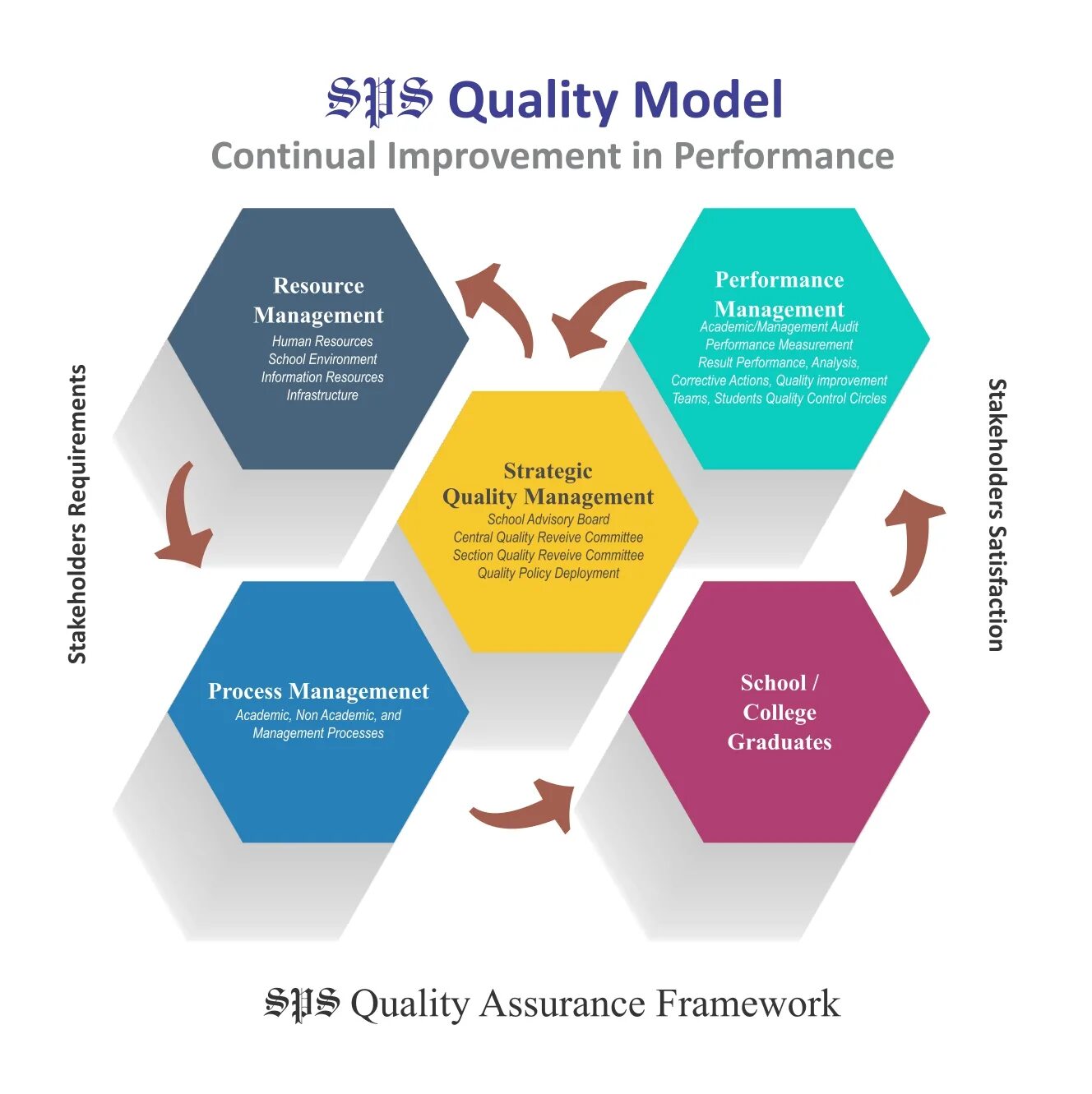 Model Management. Модель all_quality. Software quality Management. Операционная модель HR.
