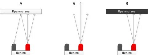 Ик расстояние