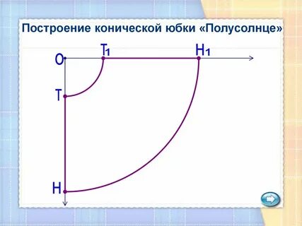 Чертеж конической юбки