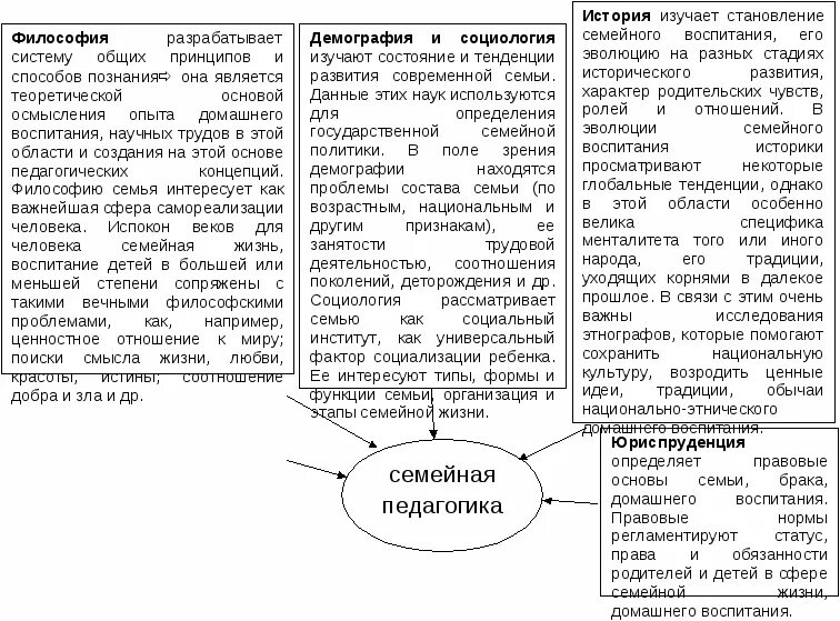 Тенденции развития современного брака семьи. Связь семейной педагогики с другими науками схема. Связь педагогики с другими науками кратко таблица. Взаимосвязь семейной педагогики с другими науками схема. Примеры связи педагогики с другими науками.