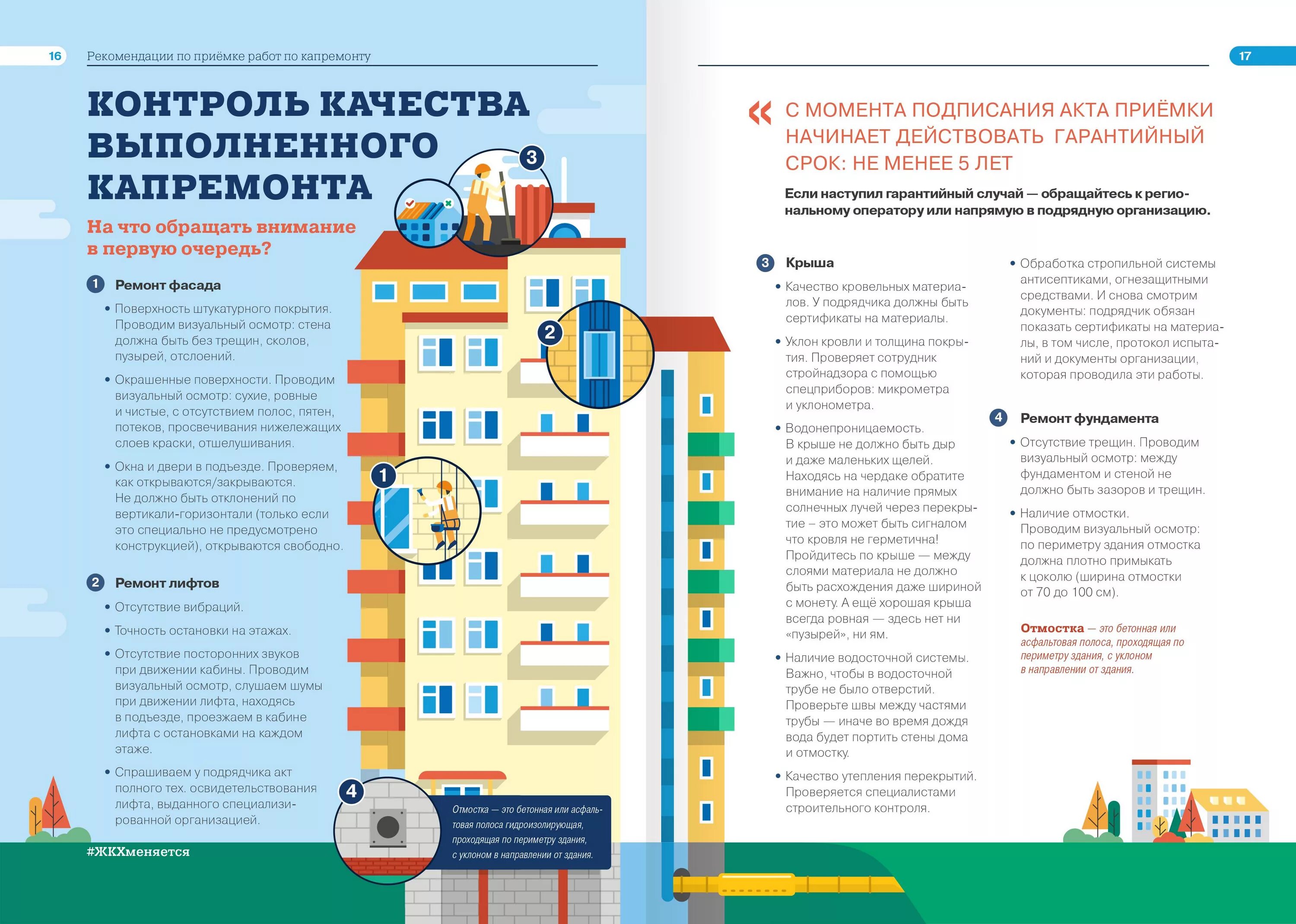 Методические рекомендации по капитальному ремонту. Памятка по капитальному ремонту. Капитальный ремонт многоквартирных домов. Контроль работ по капремонту МКД. Виды работ при капитальном ремонте.