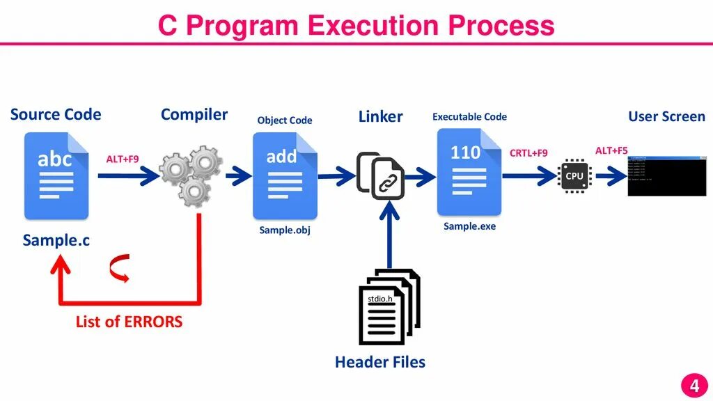 Problem occurred during. Execution process. Program execution Trace. Trusted execution Technology где используется. Execution process ПНЖ.