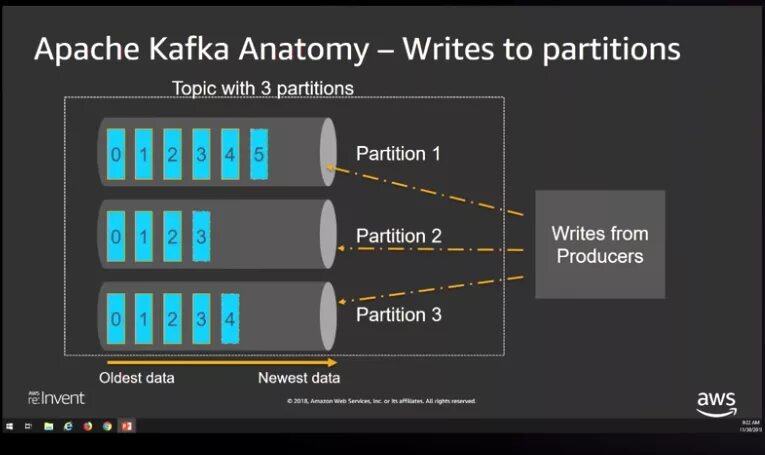 Kafka для чайников. Кафка Апач. Kafka Apache Интерфейс. Брокер сообщений Kafka. Работа Apache Kafka.