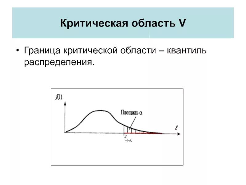 Критическая гипотеза. Правосторонняя критическая область. Квантиль распределения. Двусторонний квантиль. Граница критической области.