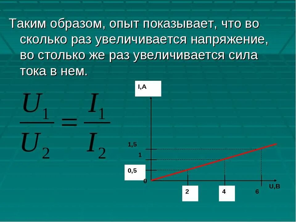 От каких факторов зависит сила тока