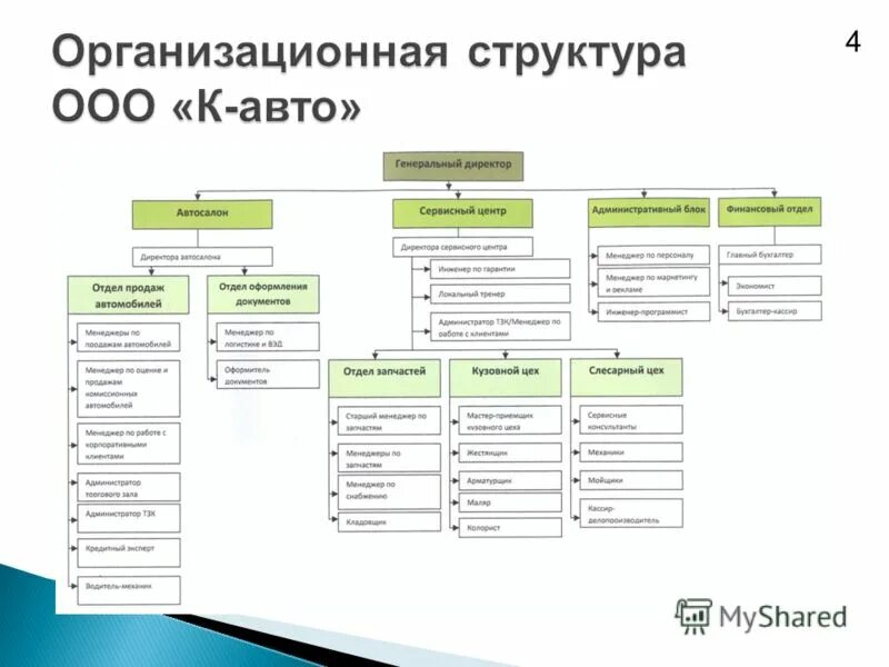 Начало работы ооо