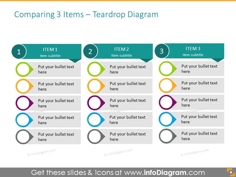 Charts compare. Three items. Product Comparison Chart. Comparison Chart of three items and Five indicators. Product line Comparison Chart.