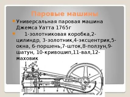 Цилиндр паровой машины
