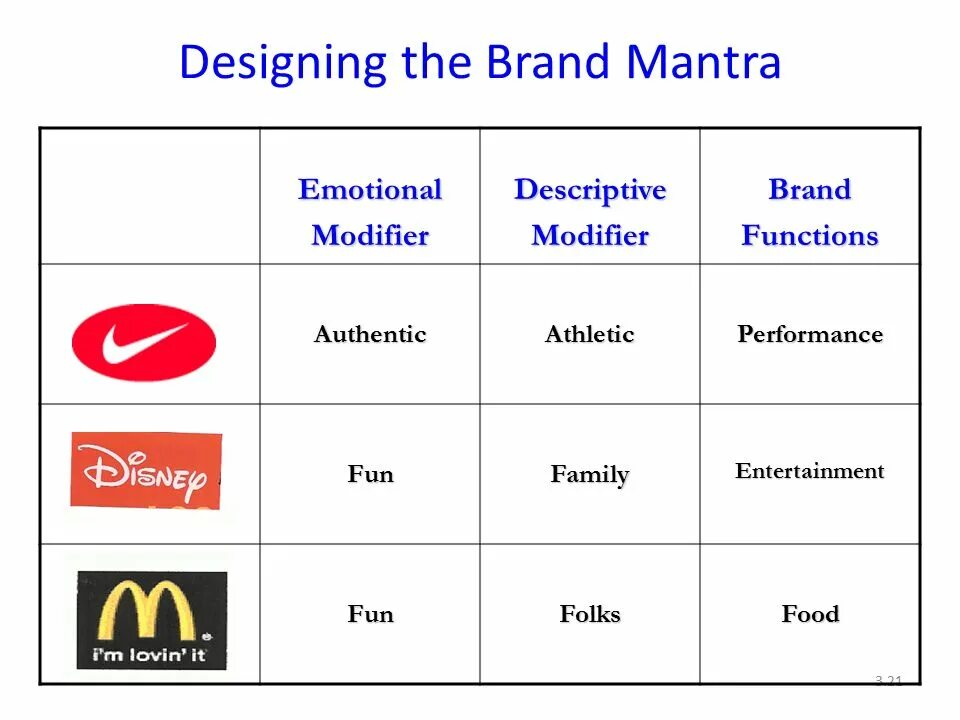 Brand Mantra. Nike authentic Athletic. Volkswagen brand Mantra. თეგეტა brand Mantra. Brands base