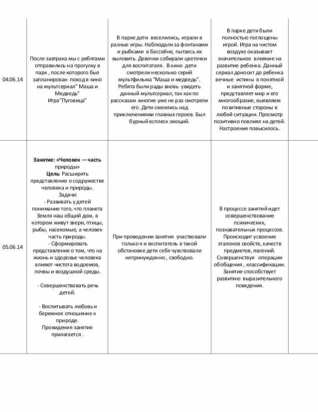 Дневник психолого педагогической практики. Дневник практики воспитателя в детском. Дневник практики помощника воспитателя. Дневник практики психолога в детском саду. Дневник практики воспитателя в детском саду заполненный.