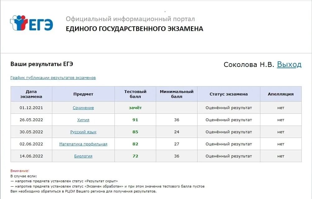 Утверждение результатов егэ. Результаты ЕГЭ. Скриншот результатов ЕГЭ. Результаты ЕГЭ 100 баллов. Результаты ЕГЭ русский баллы.