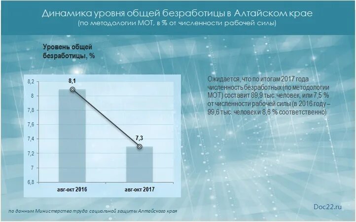 сайт службы занятости барнаул. сайт службы занятости барнаул. центр занятости алексин. центр занятости населения. информационный портал центра занятости.