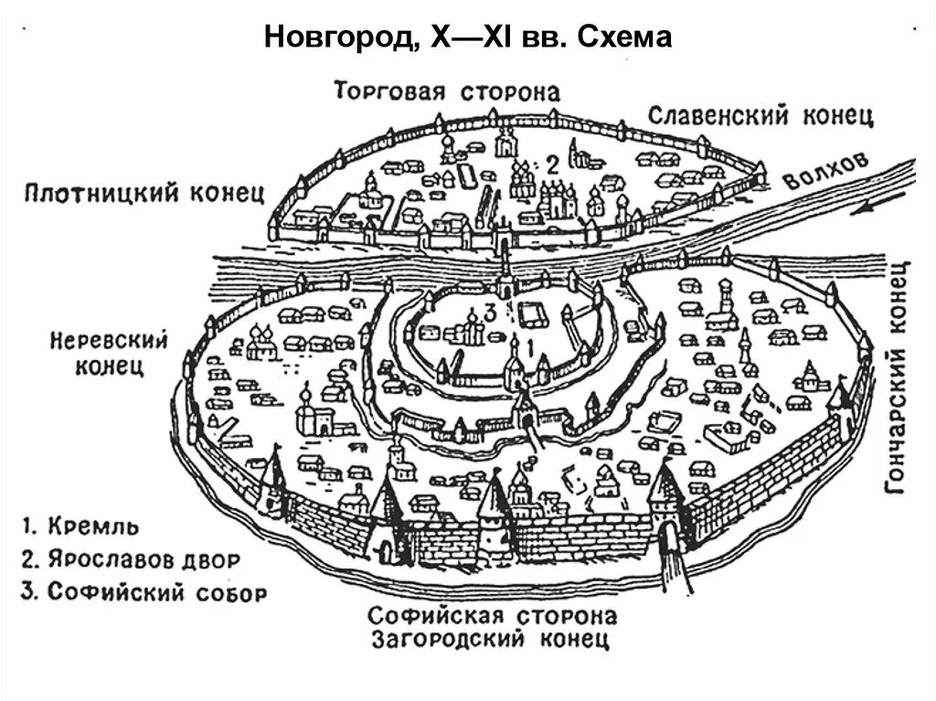 Новгород в древности. Новгород схема 13 век. План Новгорода 12 век. План города Новгорода в древней Руси. Древний Новгород схема города.