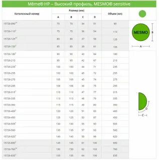 Размеры круглых имплантов